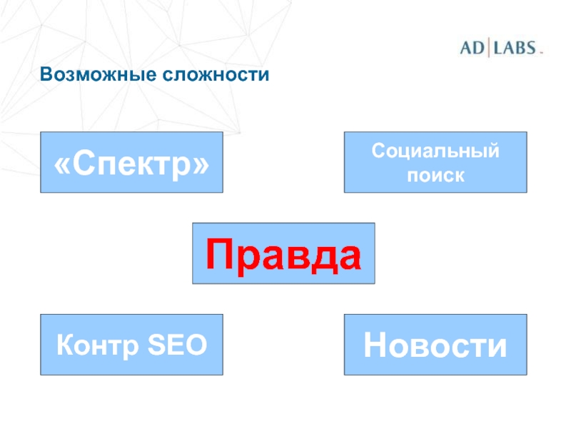 Социальный поиск. Социальный спектр это.