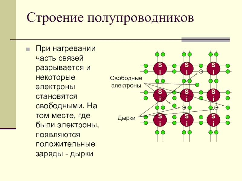 Заряды полупроводников. Строение полупроводников. Строение полупроводника. Структура полупроводников. Структура полупроводника.