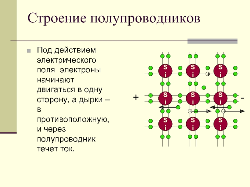 Полупроводники презентация 10 класс физика