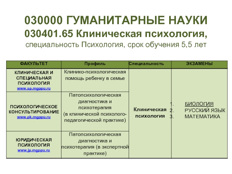 Гуманитарная психология. Психология это гуманитарная наука. Психология это гуманитарная или естественная наука. Психология как естественная наука. Психология является гуманитарной наукой.