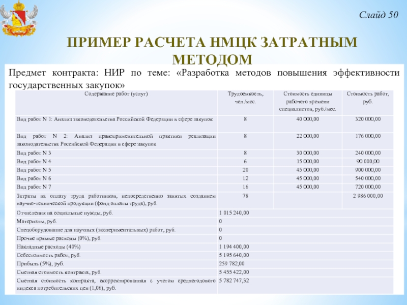 Расчет нмцк нормативным методом образец