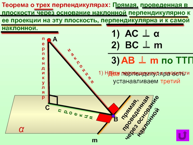 Прямая проведенная через основание наклонной. Теорема о трех перпендикулярах теория. Прямая теорема о трех перпендикулярах. Геометрия теорема о 3 перпендикулярах. Теорема о 3 х перпендикулярах.