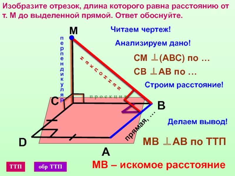 Длина отрезка изображающего расстояние на карте. Расстояние до отрезка. Изобразите отрезки длина. Расстояние от точки до прямой теорема о трех перпендикулярах. Отметь отрезок длина которого является расстоянием от x к прямой a:.