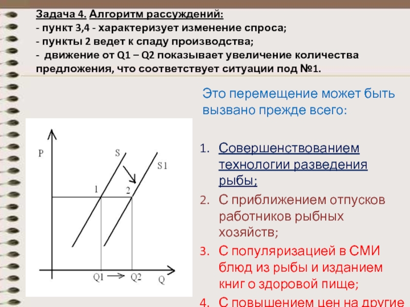 Что могло вызвать изменение спроса укажите. Экономическая задача с графиком. Задачи на изменение спроса. Задача изменение спроса и решение. Падение объема производства решения.