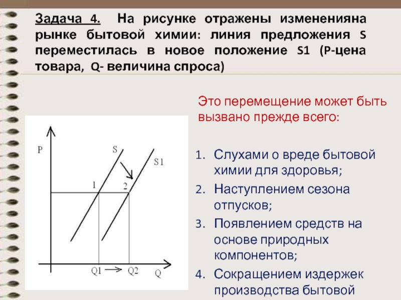 На рисунке отражено изменение предложения садового инвентаря