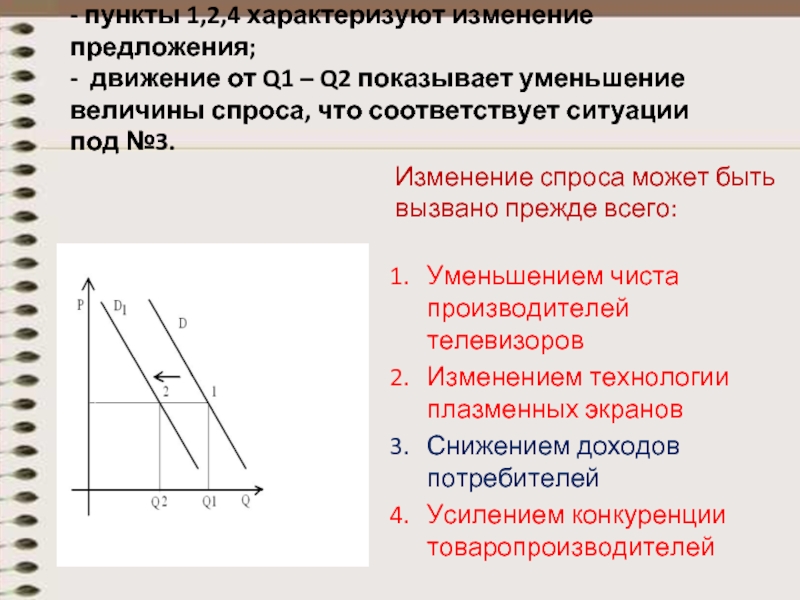 Факторы которые могут вызвать изменение предложения