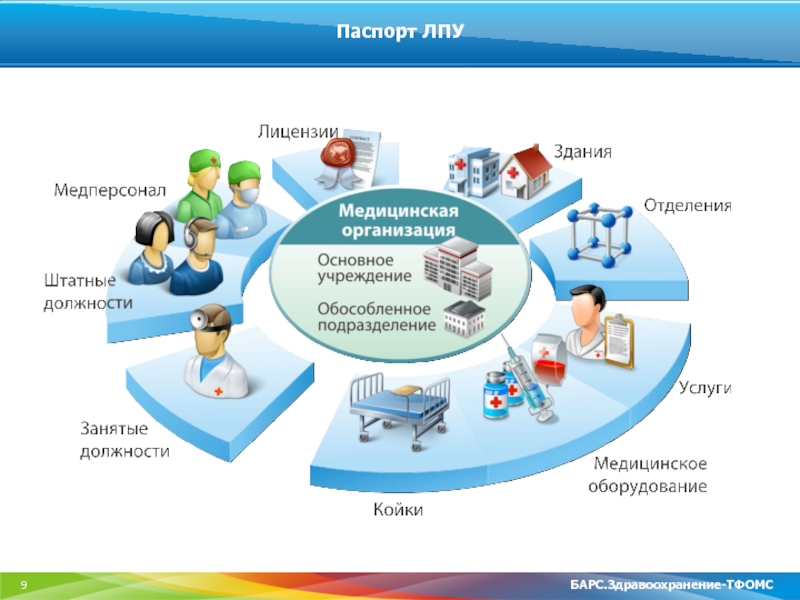 Проект лечебных учреждений