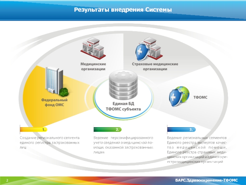 Mbdu барс групп веб своды. Барс здравоохранение. Барс медицинская информационная система. Барс.web-мониторинг здравоохранения. Система Барс в медицине.