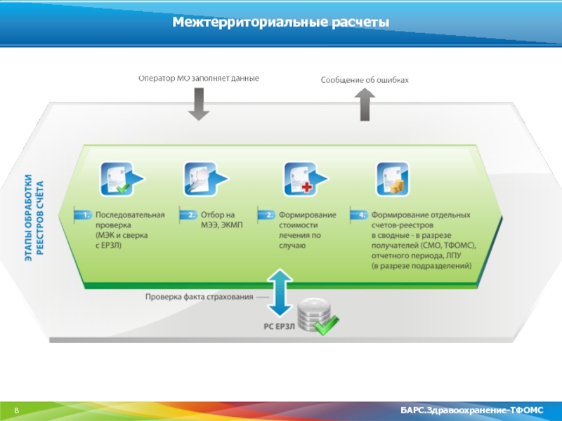 Проверка тфомс. Барс здравоохранение. Межтерриториальные расчеты в системе ОМС. Модули электронного правительства. Барс мониторинг ТФОМС.