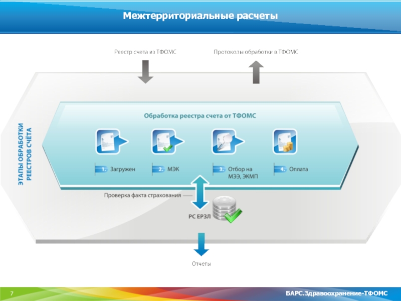 Аис барс 07. ТФОМС презентация. Межтерриториальные расчеты. «Барс.здравоохранение — мис» возможгости. Система Барс здравоохранения ЕЦП.