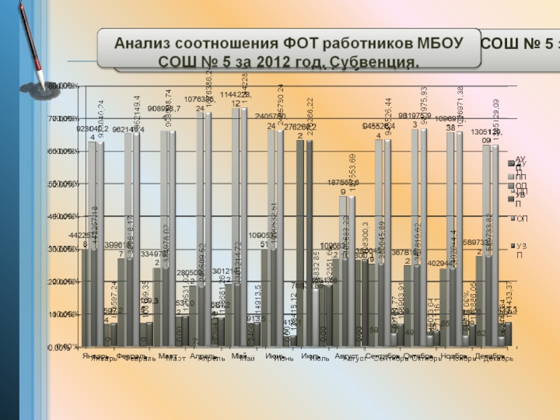 Анализ соотношения