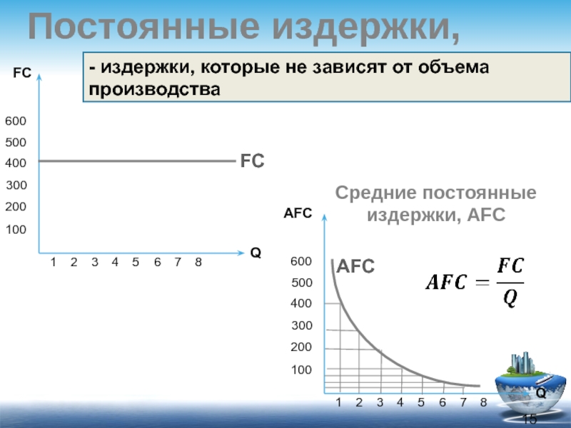 Постоянная издержка производства. Постоянные издержки. Издержки которые не зависят от объема производства. Зависимость издержек от объема производства. Зависимость постоянных издержек от объема производства.