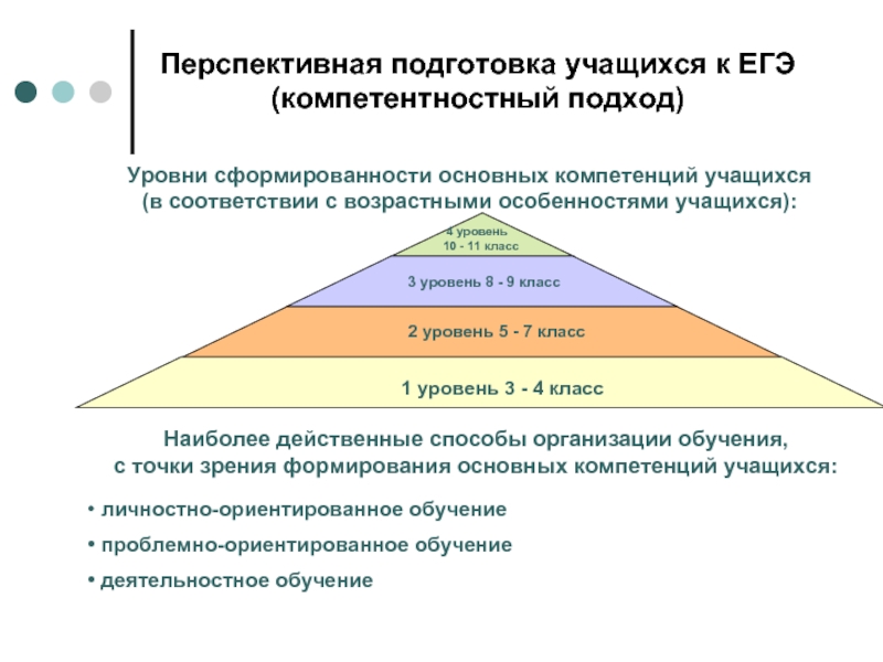 Уровень подхода. Этапы перспективной подготовки преподавателя к занятиям. Перспективное обучение. Компетентностный подход это уровень. Основной показатель сформированности знаний:.