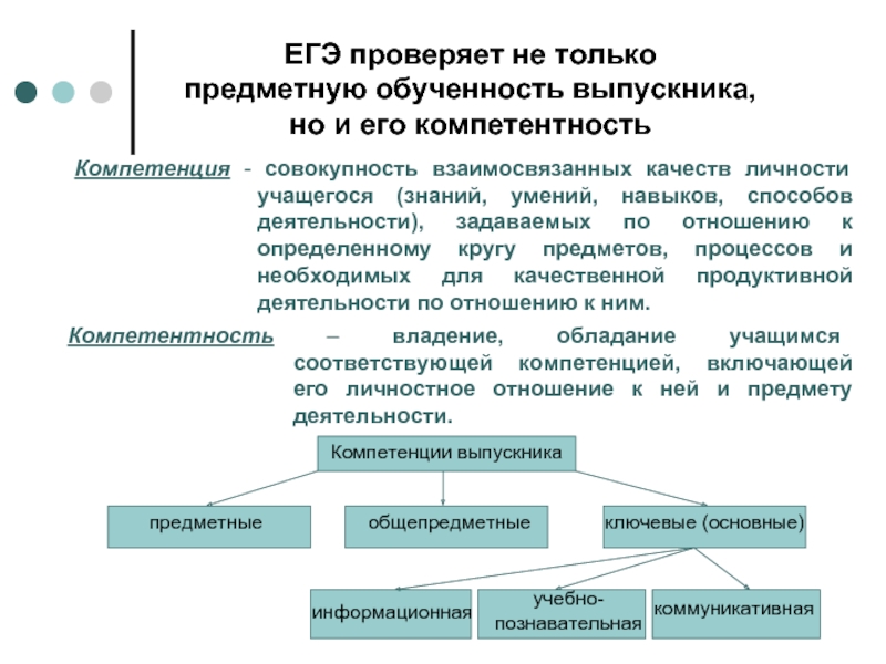 Проверенные егэ. Ключевые компетенции проверяемые на ЕГЭ по русскому. Какие компетенции проверяются на ЕГЭ. Какие способы деятельности проверяются на ЕГЭ?. Обученность система государственных гарантий.