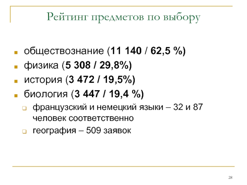 Рейтинг предметов по выбору обществознание (11 140 / 62,5 %) физика (5 308 / 29,8%) история (3