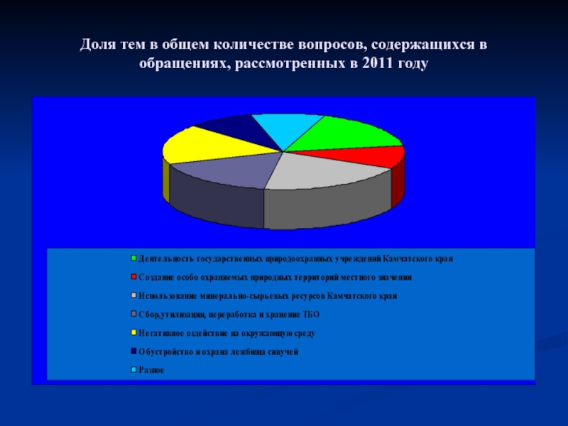 Объем вопроса. Общее количество.