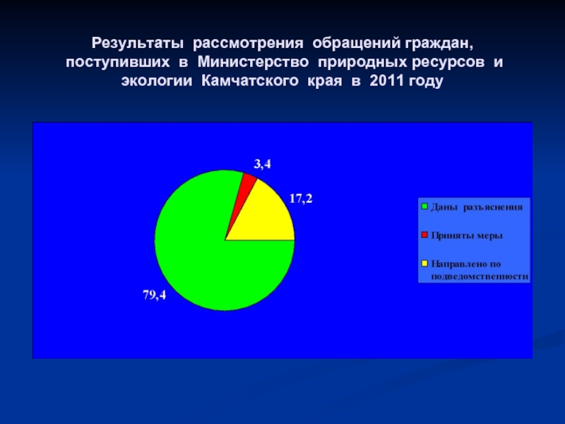 Результат рассмотрения обращения. О результатах рассмотрения обращения. Министерство природных ресурсов и экологии Камчатского края.