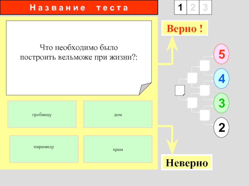 Отметить называть. К восточным славянам не относят. К восточным славянам относятся племена ответ. К восточным славянам относятся племена итоговый. К восточным славянам относятся племена итоговый тест.