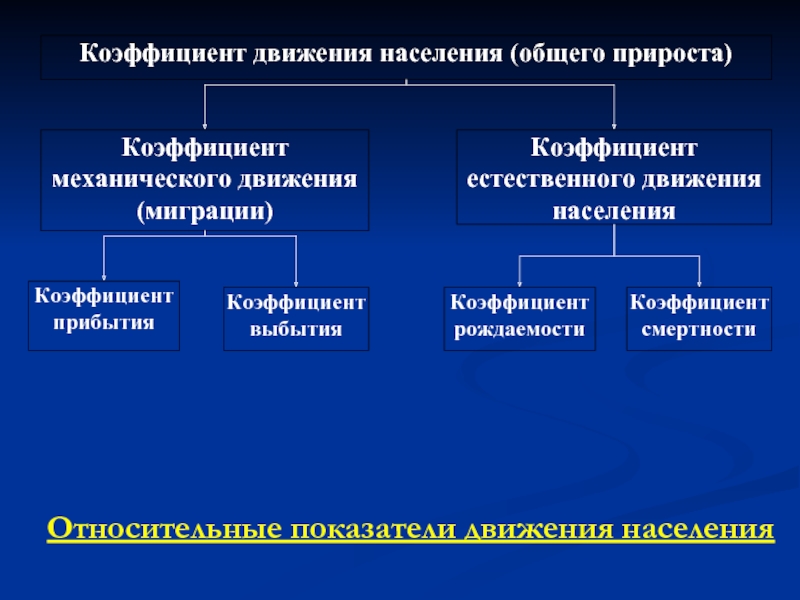 Движение населения схема - 93 фото