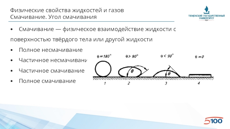 Смачивание свойства. Смачиваемость жидкости. Контактный угол смачивания. Угол смачивания поверхности. Краевой угол смачивания.