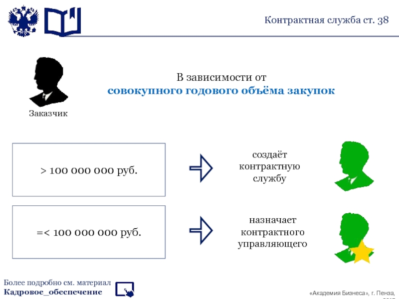 Контрактный управляющий по 44 фз. Ст.38 44 ФЗ. Картинки контрактная служба по 44-ФЗ. Виды контрактной службы. Численность контрактной службы должна составлять.