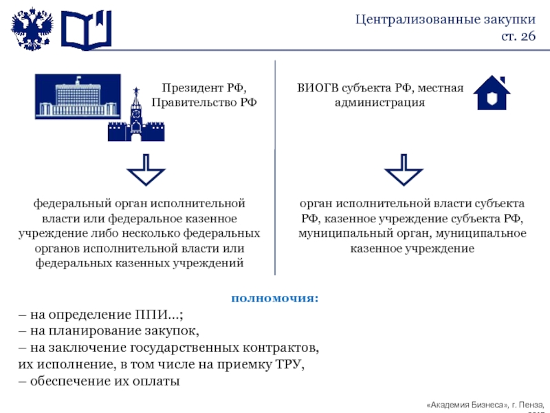 Государственное казенное учреждение заключает государственный контракт. Централизованные закупки. Централизация закупок. Централизованная закупка. Централизация закупочной деятельности.