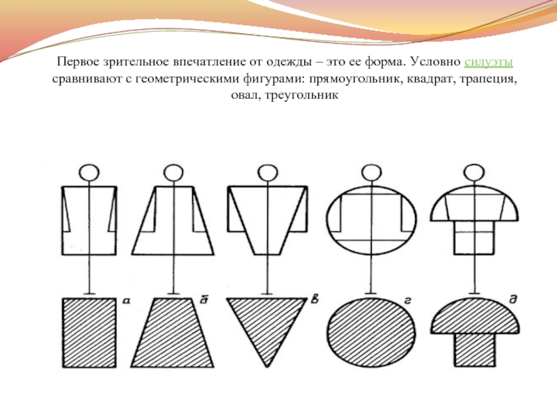 Форма ея. Конструирование это в технологии 7 класс. Конструкция платья технология 7 класс. Анализ конструктивного устройства модели швейного изделия. Фигуры платьев технология 6 класс.