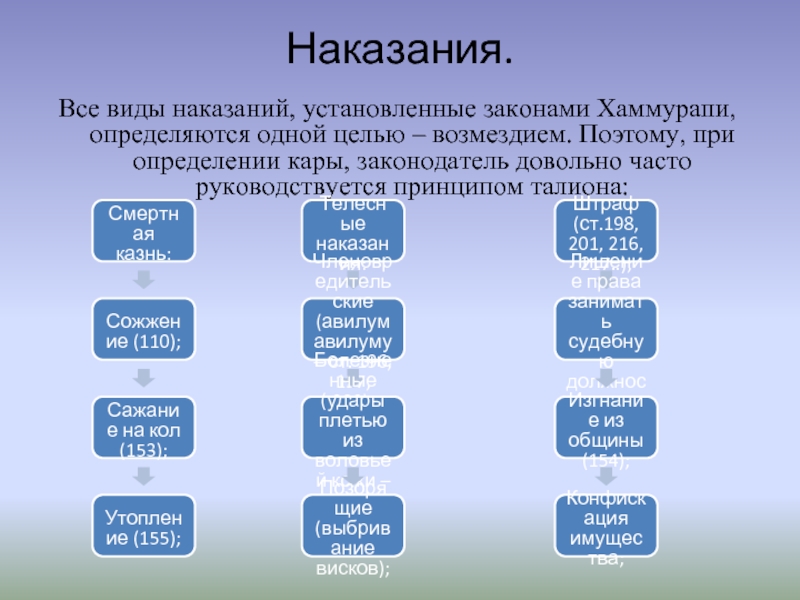 Система преступлений и наказаний талион презентация