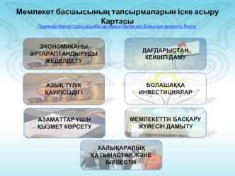 Мемлекет басшысыны? тапсырмаларын іске асыру Картасы