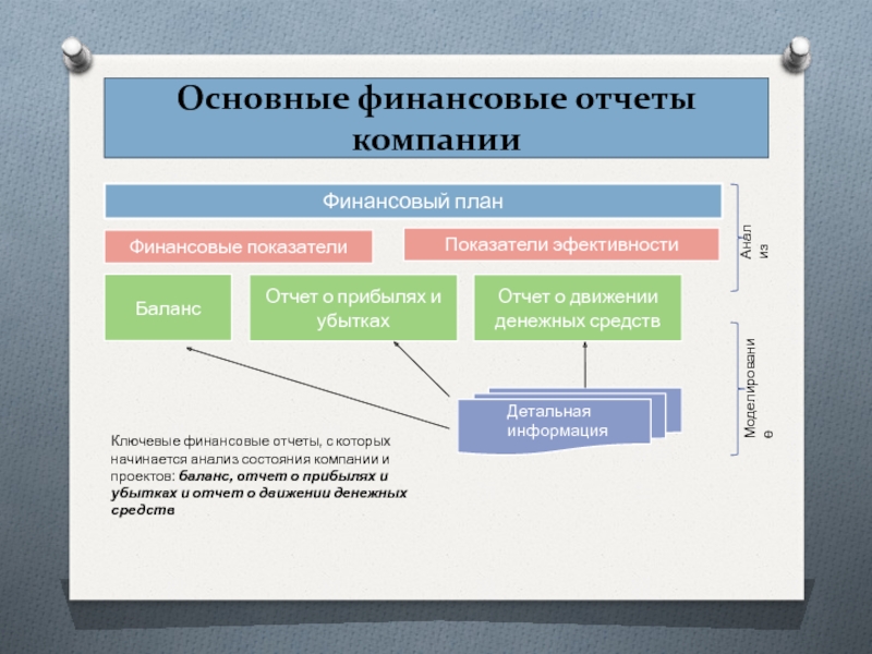 Важнейшие финансовые