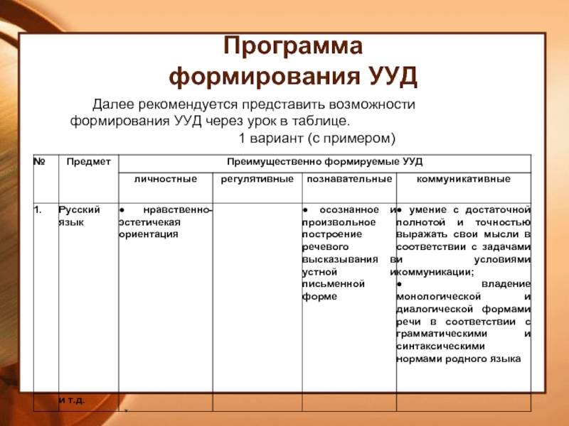 Технологическая карта с ууд