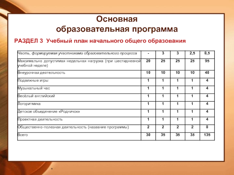 Образовательная программа начального общего образования особенности учебного плана