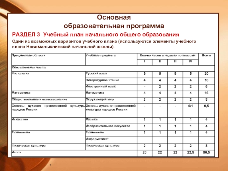 Учебная программа дополнительного образования образец