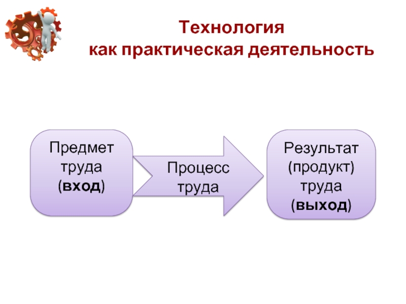 Схема продукт труда