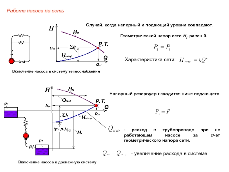 Работа агрегата. Геометрический напор насоса. Геометрическая высота нагнетания насоса. Работа насоса на сеть. Геометрическая высота подачи воды.