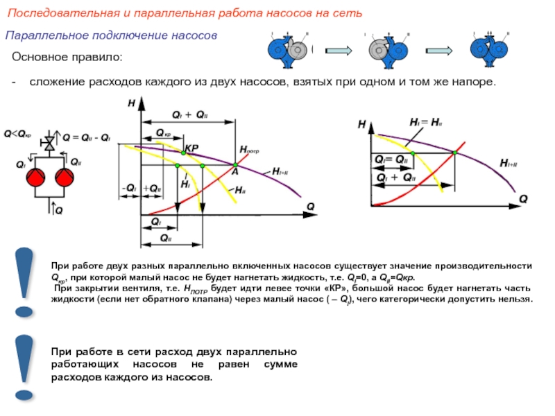 Параллельное соединение насосов схема