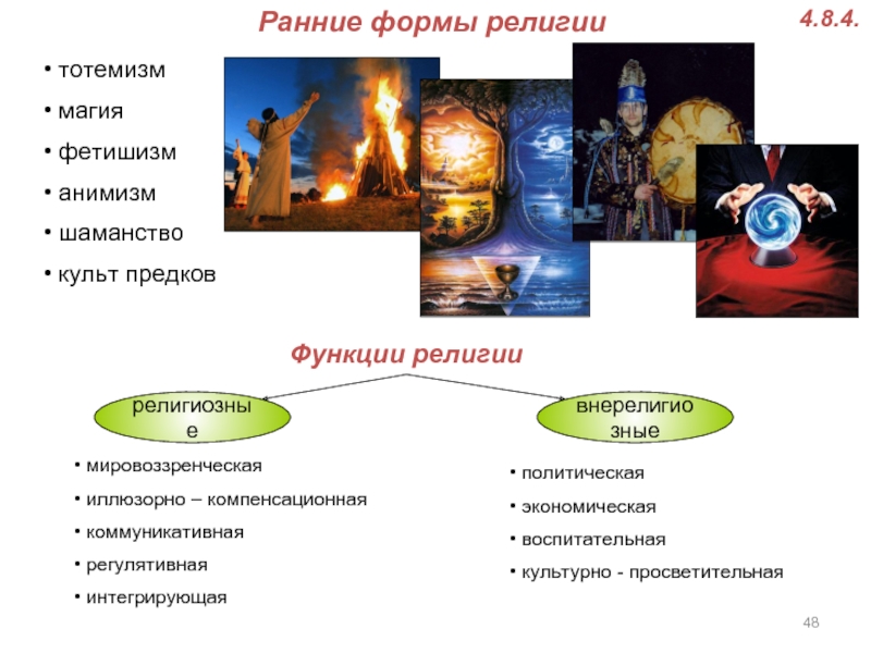 Ранние формы религии презентация