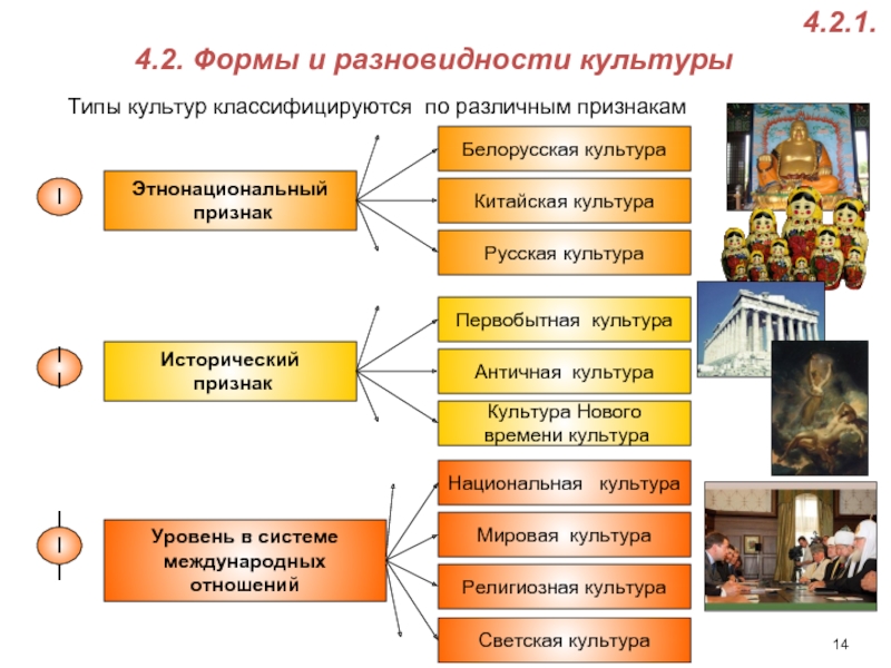 Виды и типы культур философия презентация