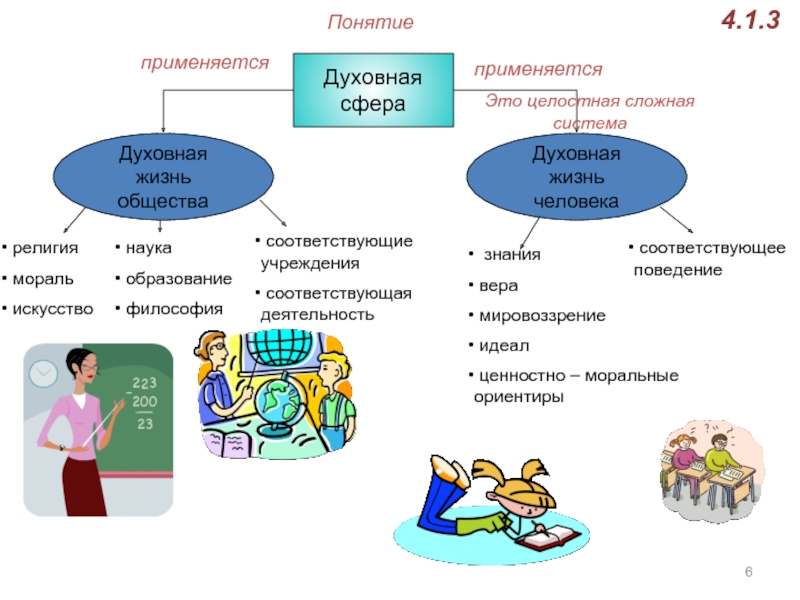 Духовная сфера рисунок