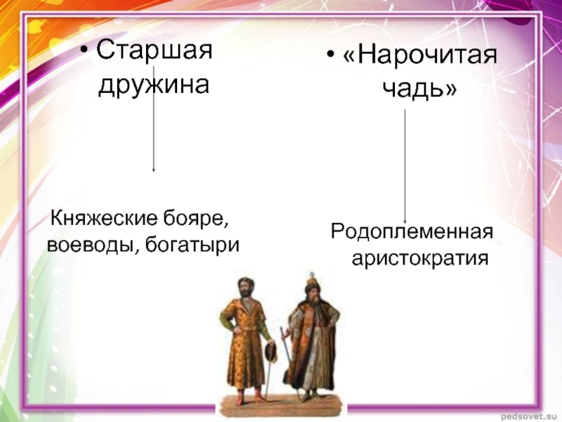 Общественный строй и церковная организация на руси презентация 6 класс по истории