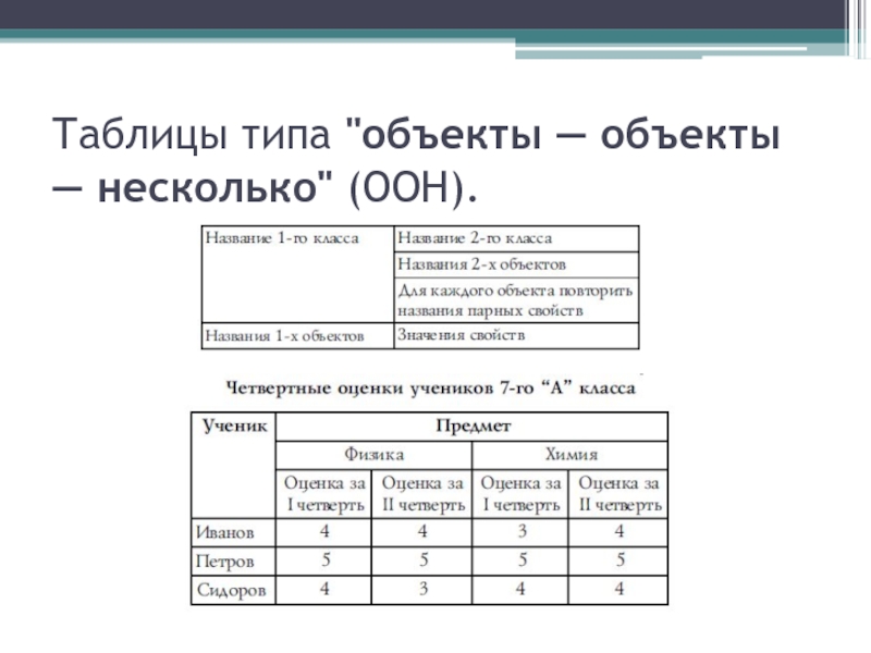 Виды таблиц 5 класс. Таблица типа «объекты-объекты-несколько» (ООН) - это. Таблица типа ООН. Таблица типа ООН климат. Тип объекта.