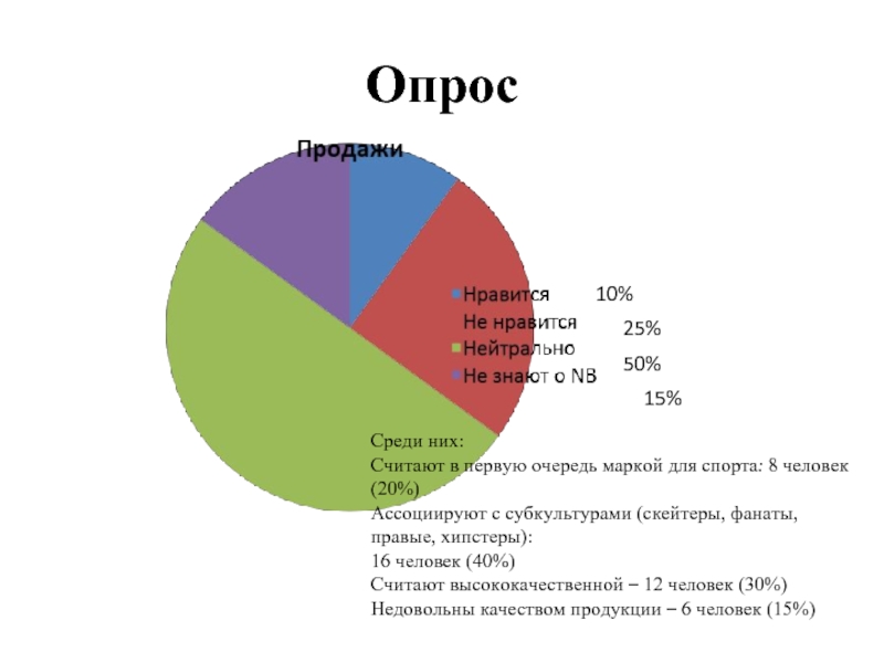 Опрос 10. Опрос 10 /10.