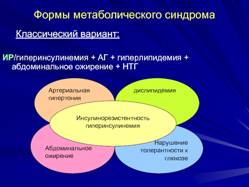 Метаболический синдром презентация