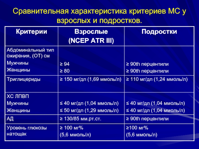 Свойства критериев