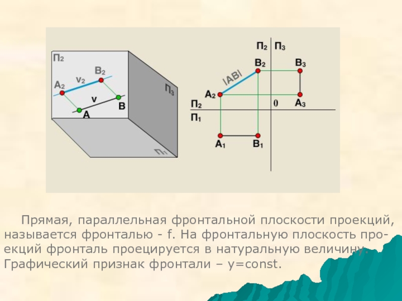 Основные плоскости проекций