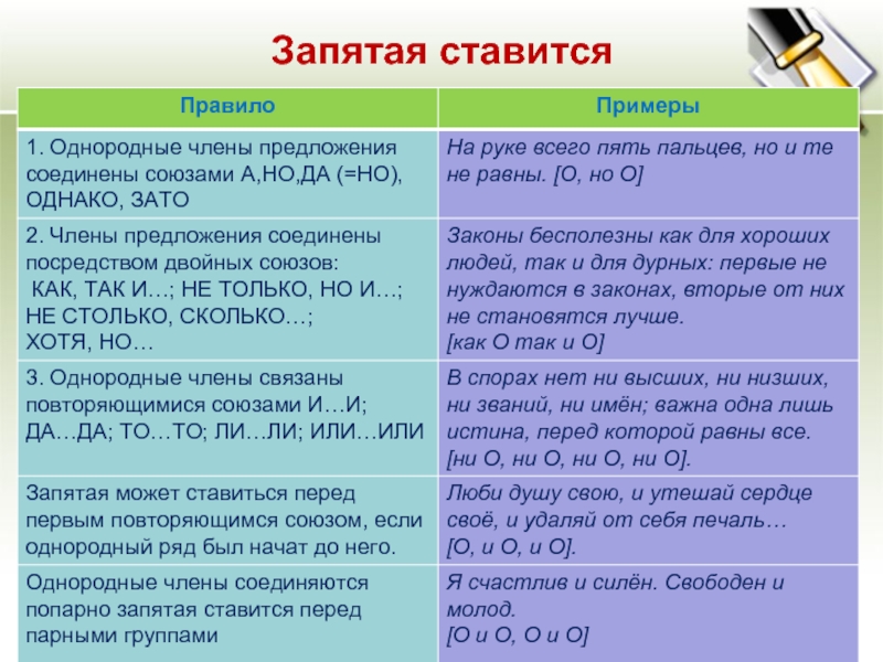 Записать 2 предложения с запятой. Где ставить запятые правила. Когда ставят запятые в предложении. Когда ставится запятая в предложении. Правило когда ставится запятая.