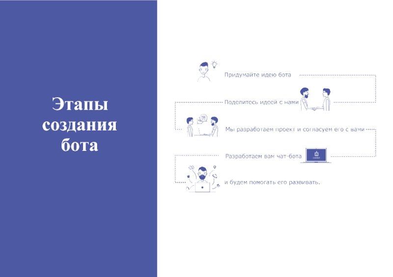 Презентация телеграмм бота