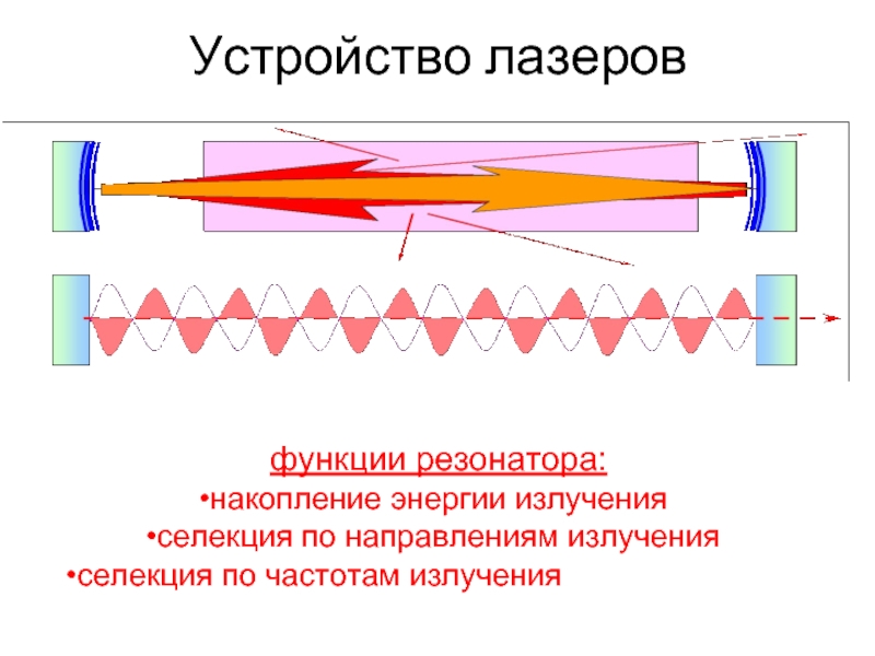 Устройство лазера рисунок