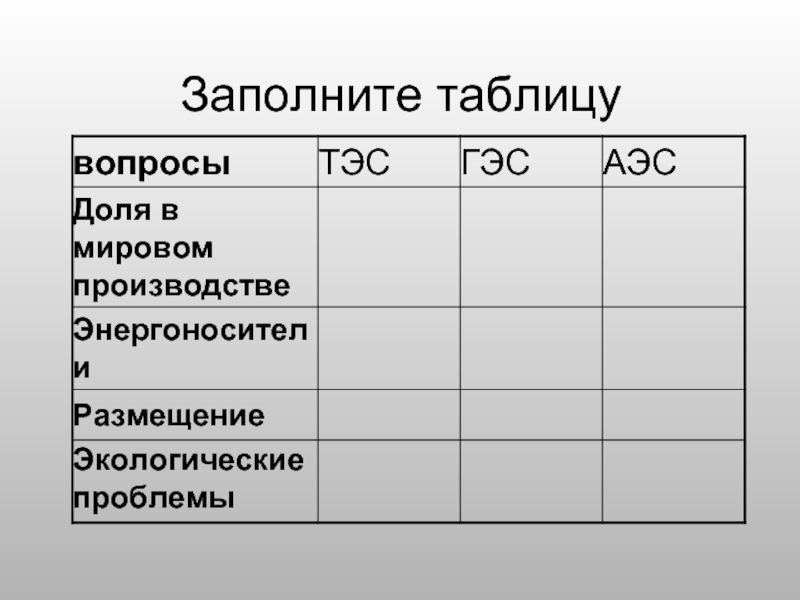 Типы электростанций гэс. Типы электростанций таблица. Характеристика электростанций таблица. Таблица по ГЭС ТЭС АЭС. Таблица Тип электростанций доля.