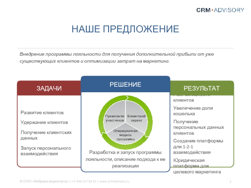 Повышение лояльности клиентов